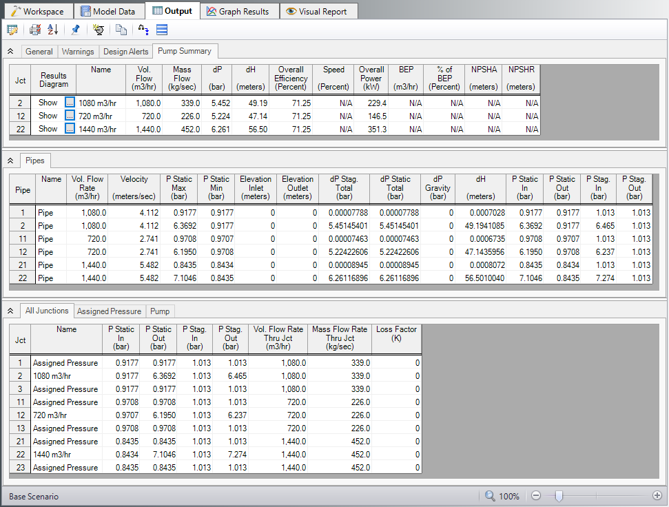 The Pump Summary, Pipes, and All Junctions tabs of the Output window.